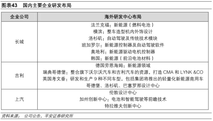 中国车企出海指南，从贴牌代工到全球品牌的逆袭之路