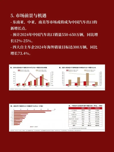中国车企出海指南，从贴牌代工到全球品牌的逆袭之路