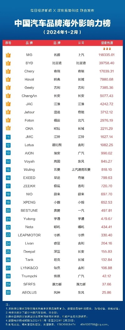 中国车企出海指南，从贴牌代工到全球品牌的逆袭之路