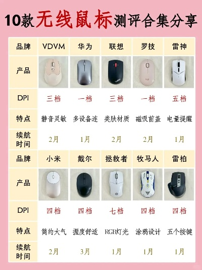 电脑键盘鼠标品牌大比拼