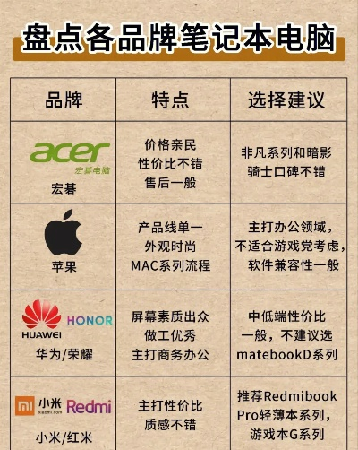 电脑键盘鼠标品牌大比拼