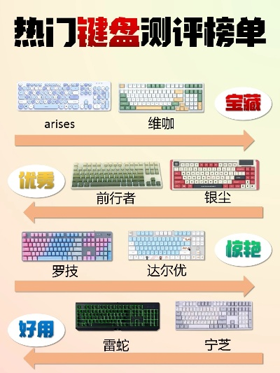 电脑键盘鼠标品牌大比拼