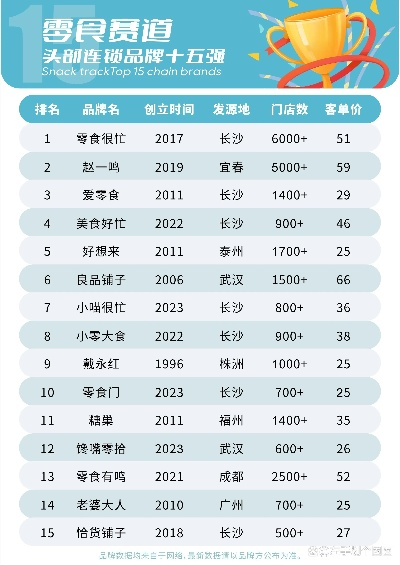 零元免费加盟品牌大揭秘，热门加盟品牌一览