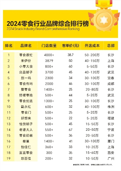 零元免费加盟品牌大揭秘，热门加盟品牌一览