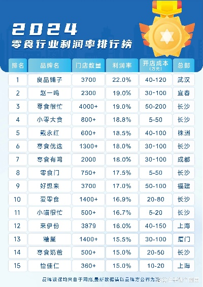 零元免费加盟品牌大揭秘，热门加盟品牌一览