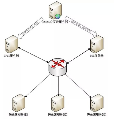 物理服务器IP是原生IP吗？一文说清网络配置中的真身与伪装
