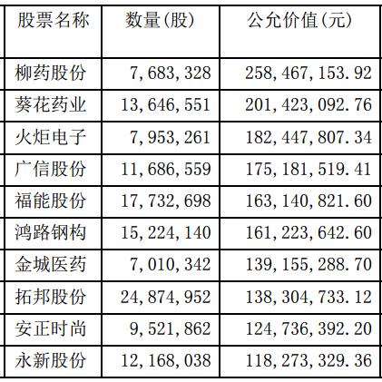 小盘股医药品牌投资指南