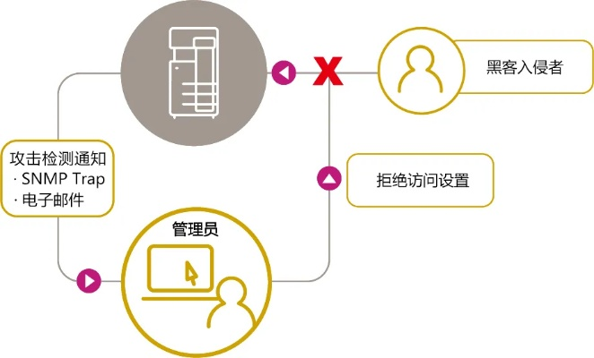 查开房信息数据深度揭秘，如何轻松获取、合法使用与保护个人隐私