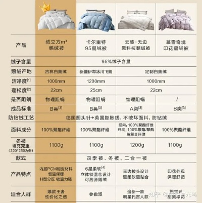 上海鸭绒被价格表全解析，从选购到保养的实用指南