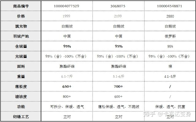 上海鸭绒被价格表全解析，从选购到保养的实用指南