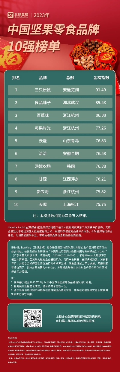 零食界的三巨头，2023年国内零食品牌前三强深度解析