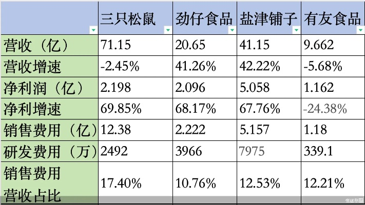 零食界的三巨头，2023年国内零食品牌前三强深度解析