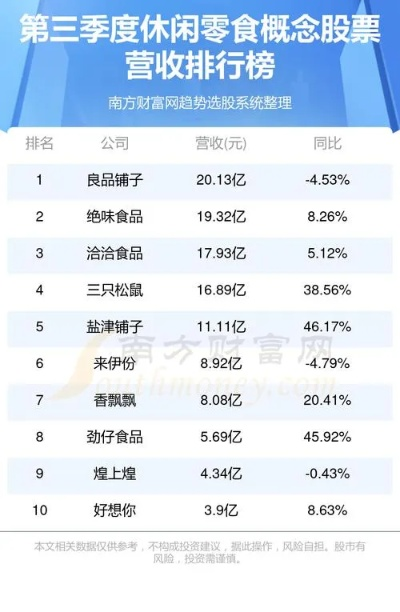 零食界的三巨头，2023年国内零食品牌前三强深度解析
