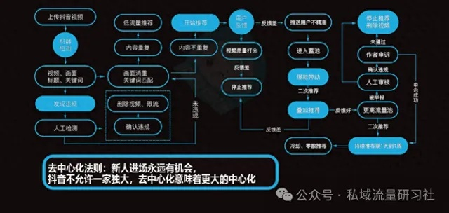 花椒直播运营全攻略，从账号管理到变现技巧，手把手教你成为管理高手！