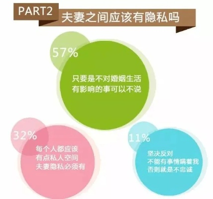 关于夫妻隐私沟通的合法建议与情感修复指南