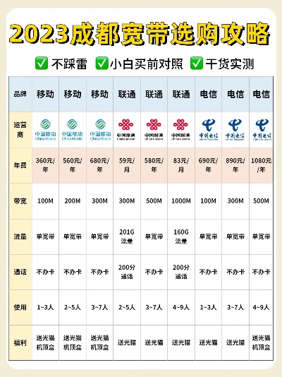 2023荣昌智慧管廊电话价格全解析，如何选套餐+避坑指南