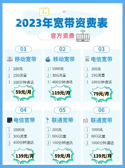 2023荣昌智慧管廊电话价格全解析，如何选套餐+避坑指南