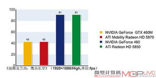 移动电脑品牌质量大比拼