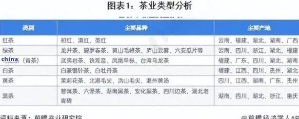 平民茶叶品牌排行榜大全，2023年高性价比好茶推荐