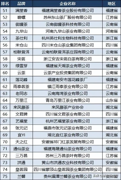 平民茶叶品牌排行榜大全，2023年高性价比好茶推荐