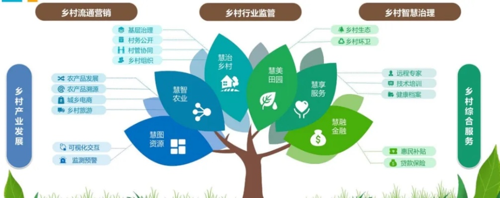 数字乡村运营商竞标全攻略，策略、步骤与实战案例解析