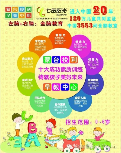 吉林0到7岁早教加盟指南