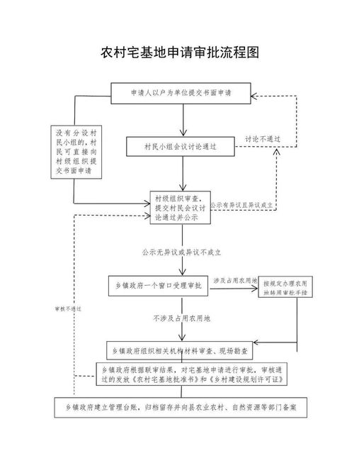 四川省乡村企业用地申请全攻略，流程、案例与常见问题解答
