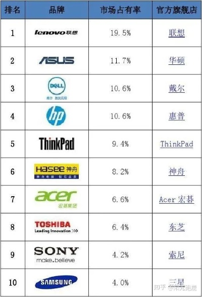 如何挑选适合自己的电脑品牌？