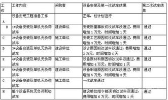 延边早教加盟指南，费用、条件与案例分析