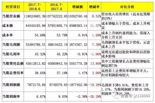 延边早教加盟指南，费用、条件与案例分析