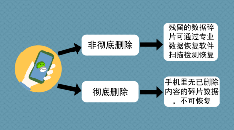 彻底删除手机短信聊天记录，一步步教你操作，重要事项需注意