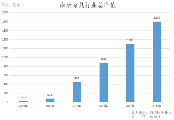 南康造车记，从家具之都到汽车新势力的发展之路