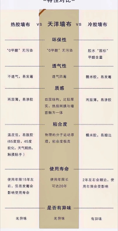 墙布品牌选择指南