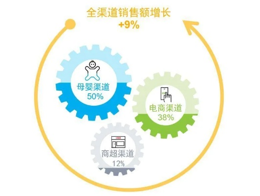 母婴品牌地位的多维解析