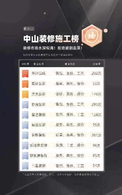 中山石岐品牌装修报价指南