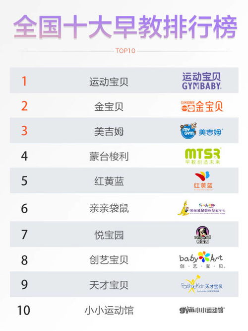 合肥名牌早教加盟选择指南
