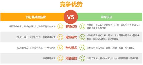 合肥名牌早教加盟选择指南