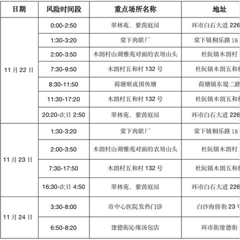 酒店轨迹记录怎么查？详细步骤与实用技巧
