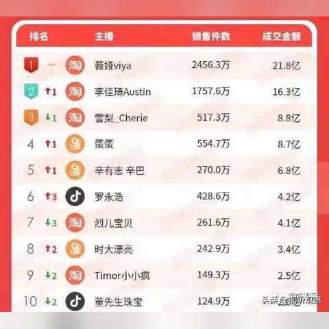 淘宝直播加主播全攻略，手把手教你快速上手，月入10万+的秘诀
