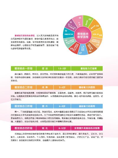 深圳森斯瑞早教加盟指南