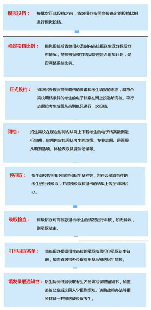 查开房记录，深入了解流程与注意事项