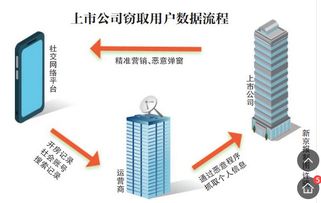 在线查开房数据，技术原理、风险与法律边界