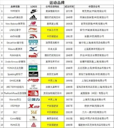 做运动品牌加盟店热门选择—探索热门运动品牌加盟店类型与案例