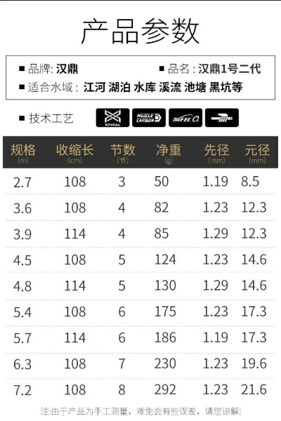 汉鼎加盟店铺热门品牌一览