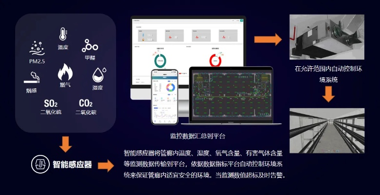 智慧管廊插画设计全攻略，从灵感到落地的实用指南