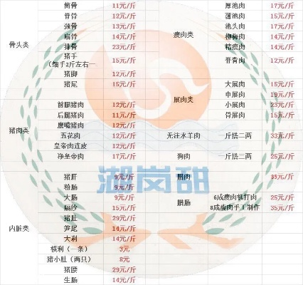 桐乡猪肉加盟商热门品牌一览