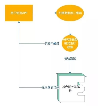 手把手教你白条扫二维码提现全流程，从入门到精通的避坑指南