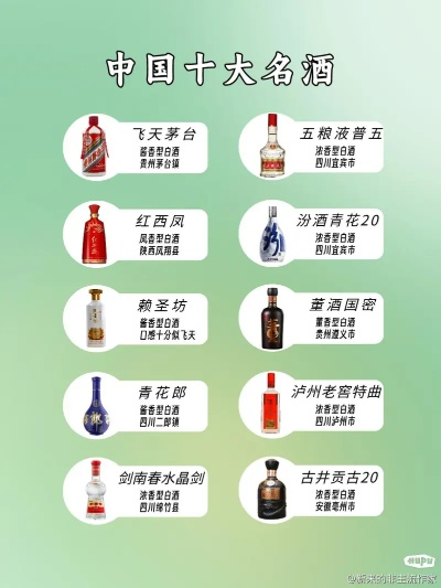 名酒加盟店热门品牌推荐