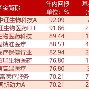 长春高新医药品牌榜—引领创新，成就卓越