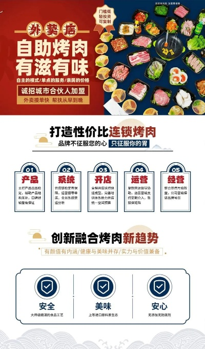 全国烤肉品牌加盟靠谱大盘点